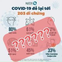 "HỘI CHỨNG HẬU COVID" CÓ KHÔNG?